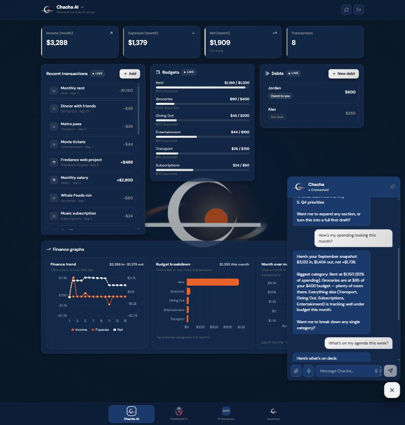 Captura: el chat de IA en el centro de comando propio de Aeverion analizando datos financieros